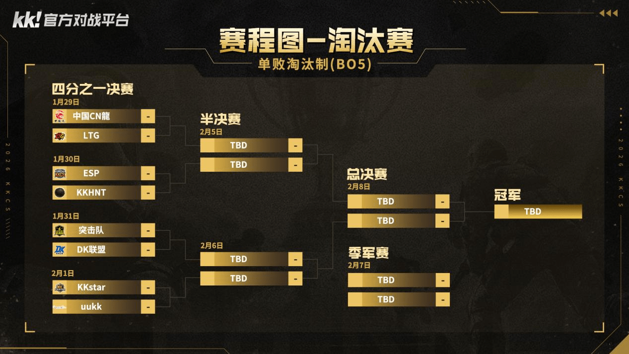KKCS巅峰之路冠军杯C组:ESP战队全胜晋级,传奇指挥官Alex解说-第5张图片 KKCS巅峰之路冠军杯C组:ESP战队全胜晋级,传奇指挥官Alex解说-第5张图片
