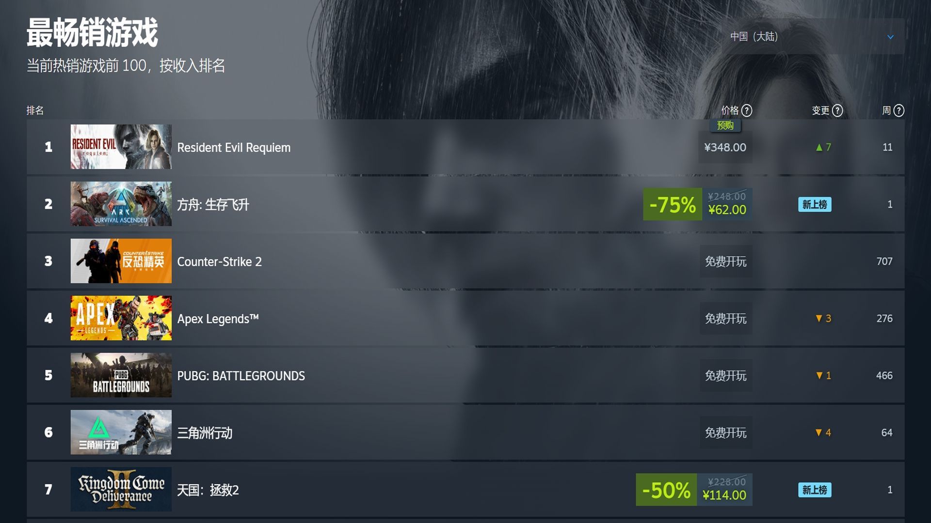 《方舟生存飞升》新史低霸榜Steam热销榜,星耀DLC重大更新上线-第3张图片 《方舟生存飞升》新史低霸榜Steam热销榜,星耀DLC重大更新上线-第3张图片