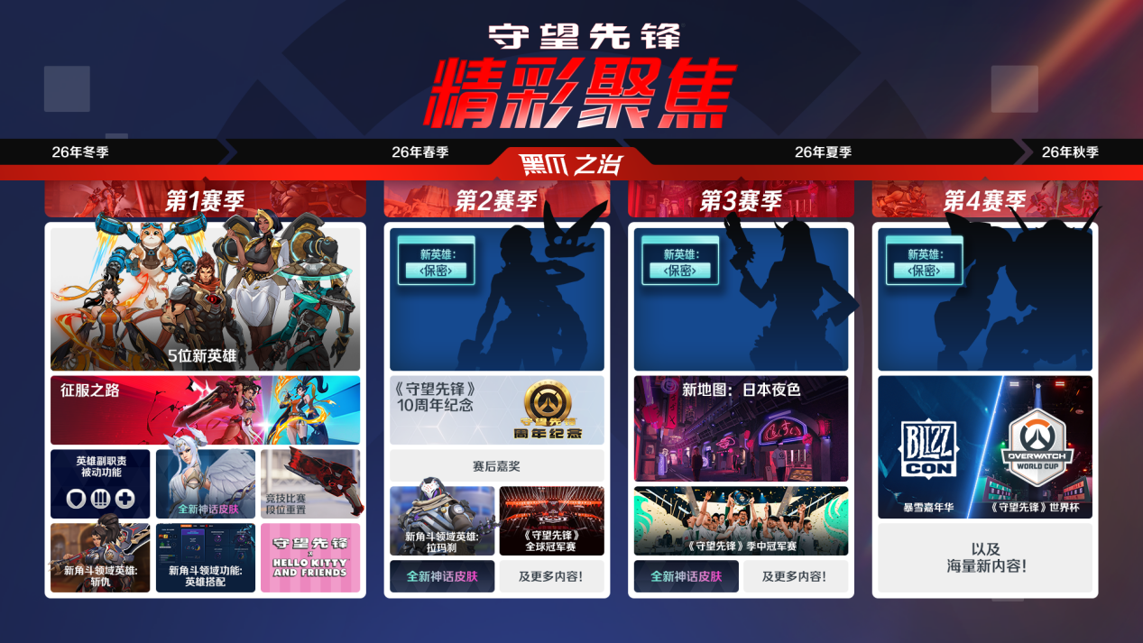 寄叶计划联动重磅来袭,《守望先锋》第1赛季季中更新开启狂欢时刻-第1张图片 寄叶计划联动重磅来袭,《守望先锋》第1赛季季中更新开启狂欢时刻-第1张图片