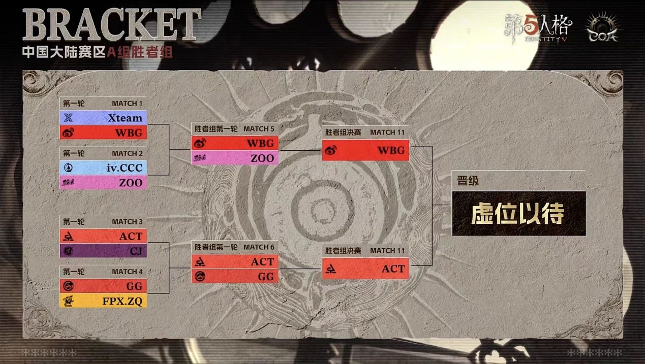 《第五人格》深渊的呼唤IX中国大陆赛区预选赛第一周赛报发布-第13张图片 《第五人格》深渊的呼唤IX中国大陆赛区预选赛第一周赛报发布-第13张图片