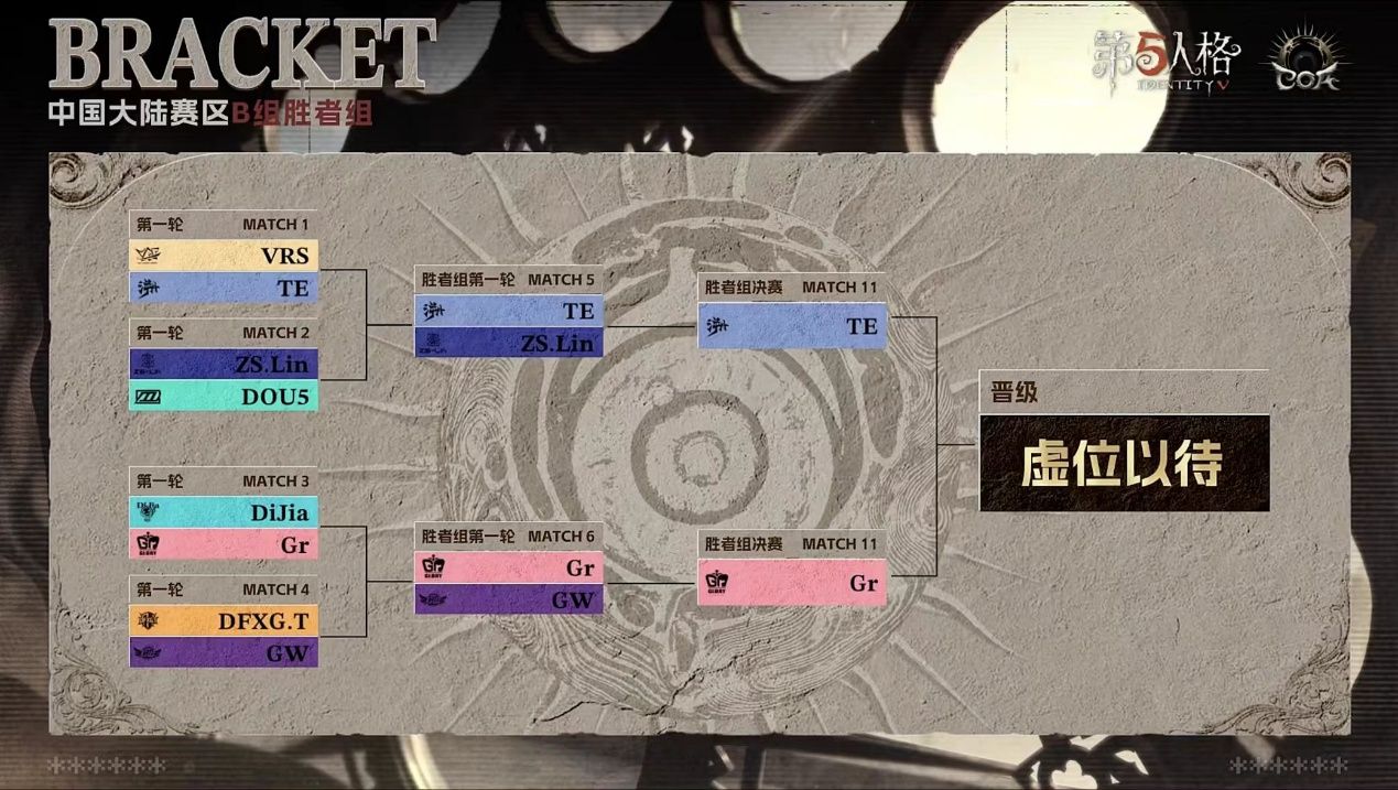 《第五人格》深渊的呼唤IX中国大陆赛区预选赛第一周赛报发布-第11张图片 《第五人格》深渊的呼唤IX中国大陆赛区预选赛第一周赛报发布-第11张图片