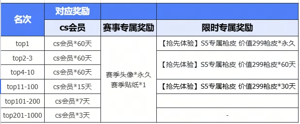 KKCSS5赛季即将开启,老兵不独行传奇再重燃-第4张图片 KKCSS5赛季即将开启,老兵不独行传奇再重燃-第4张图片