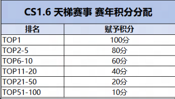 KKCSS5赛季即将开启,老兵不独行传奇再重燃-第5张图片 KKCSS5赛季即将开启,老兵不独行传奇再重燃-第5张图片