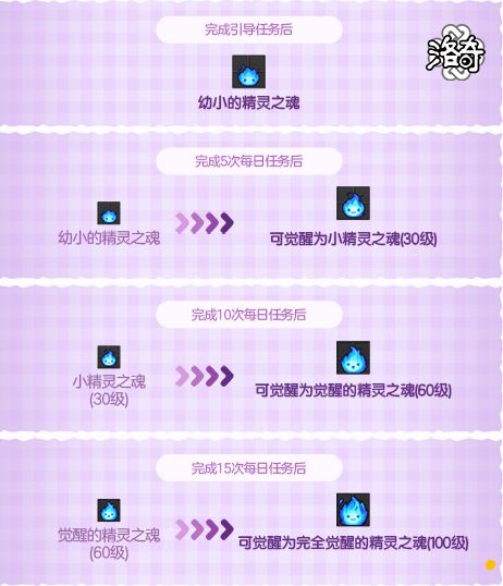 《洛奇》神秘蛋,可爱小恐龙来袭-第5张图片 《洛奇》神秘蛋,可爱小恐龙来袭-第5张图片