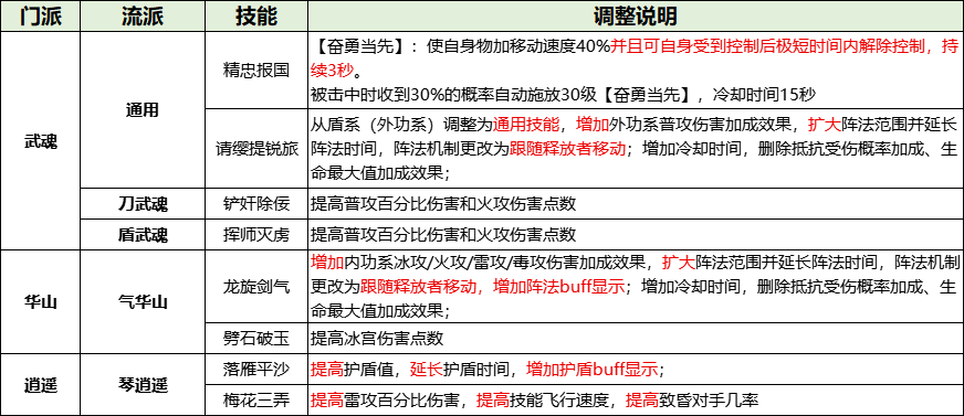 《剑网一》内宗崛起江湖焕新,2026开年资料片今日重磅上线-第2张图片 《剑网一》内宗崛起江湖焕新,2026开年资料片今日重磅上线-第2张图片