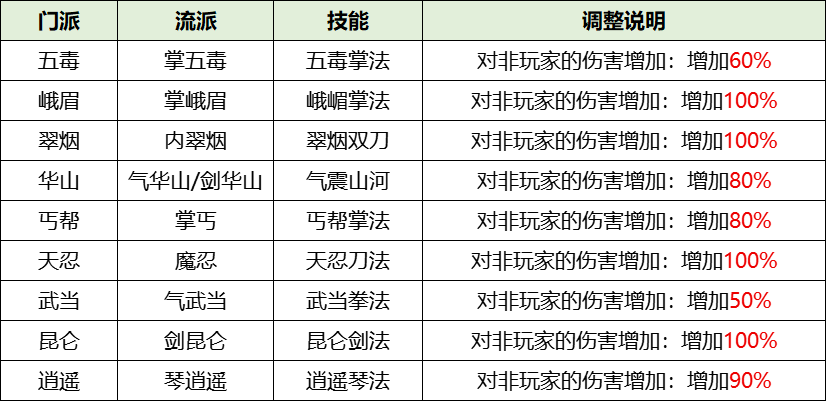 《剑网一》内宗崛起江湖焕新,2026开年资料片今日重磅上线-第1张图片 《剑网一》内宗崛起江湖焕新,2026开年资料片今日重磅上线-第1张图片