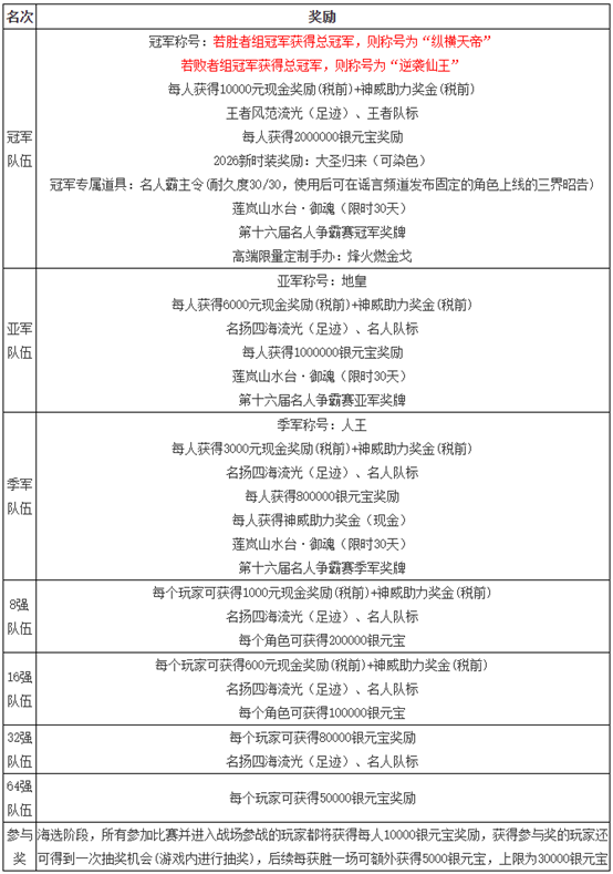 《问道》第十六届名人争霸赛报名开启,前来迎战-第2张图片 《问道》第十六届名人争霸赛报名开启,前来迎战-第2张图片