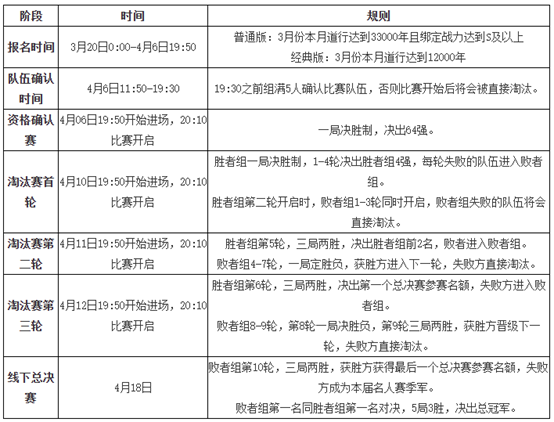 《问道》第十六届名人争霸赛报名开启,前来迎战-第1张图片 《问道》第十六届名人争霸赛报名开启,前来迎战-第1张图片