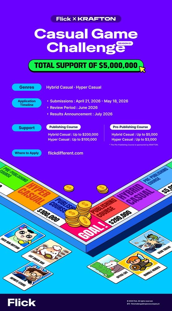 KRAFTON联合Neptune休闲游戏开发挑战赛,总奖金500万美元-第2张图片 KRAFTON联合Neptune休闲游戏开发挑战赛,总奖金500万美元-第2张图片