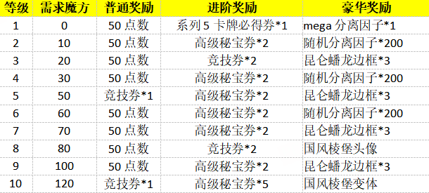 《漫威:终极逆转》S21赛季“飞龙”来袭,精彩内容抢先看-第21张图片 《漫威:终极逆转》S21赛季“飞龙”来袭,精彩内容抢先看-第21张图片
