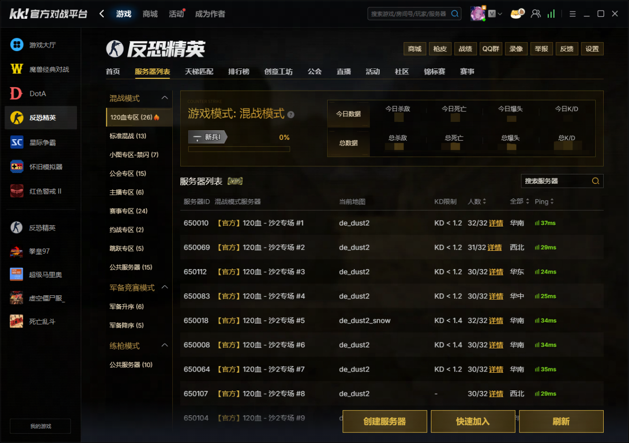KK官方对战平台CS1.6传奇联赛决赛败者组风云突变,Alex“毒奶”见证实况-第7张图片 KK官方对战平台CS1.6传奇联赛决赛败者组风云突变,Alex“毒奶”见证实况-第7张图片