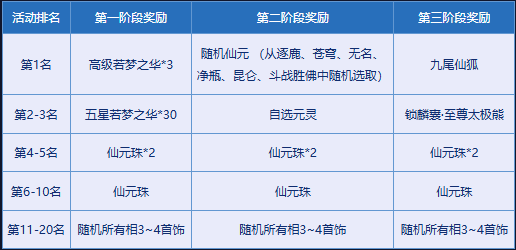 《问道》破阵探宝已开启,顶级神宠势在必得-第5张图片 《问道》破阵探宝已开启,顶级神宠势在必得-第5张图片