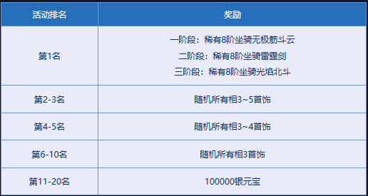 《问道》破阵探宝已开启,顶级神宠势在必得-第6张图片 《问道》破阵探宝已开启,顶级神宠势在必得-第6张图片