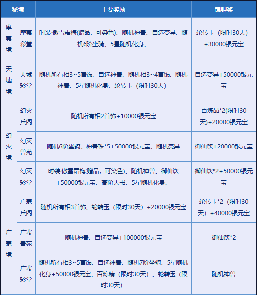 《问道》破阵探宝已开启,顶级神宠势在必得-第3张图片 《问道》破阵探宝已开启,顶级神宠势在必得-第3张图片