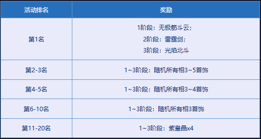 《问道》破阵探宝已开启,顶级神宠势在必得-第7张图片 《问道》破阵探宝已开启,顶级神宠势在必得-第7张图片