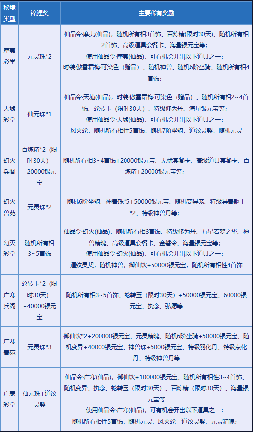 《问道》破阵探宝已开启,顶级神宠势在必得-第2张图片 《问道》破阵探宝已开启,顶级神宠势在必得-第2张图片