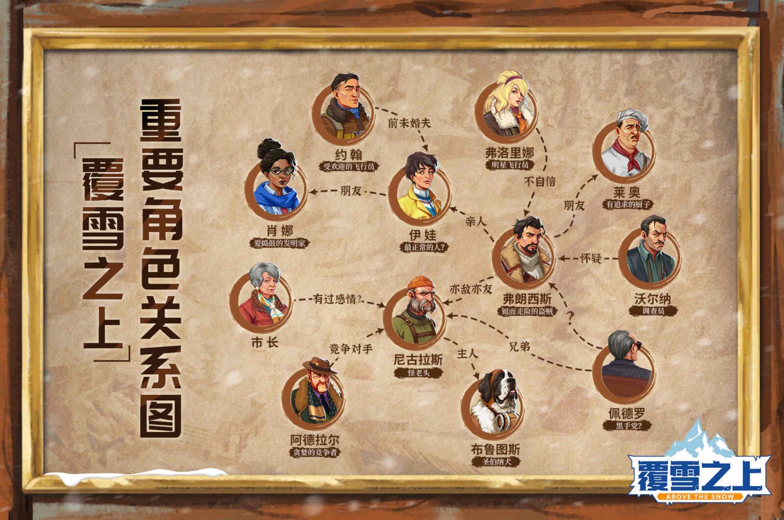 雪山经营模拟《覆雪之上》公布更新路线图,与《小小书店》捆绑销售-第1张图片 雪山经营模拟《覆雪之上》公布更新路线图,与《小小书店》捆绑销售-第1张图片