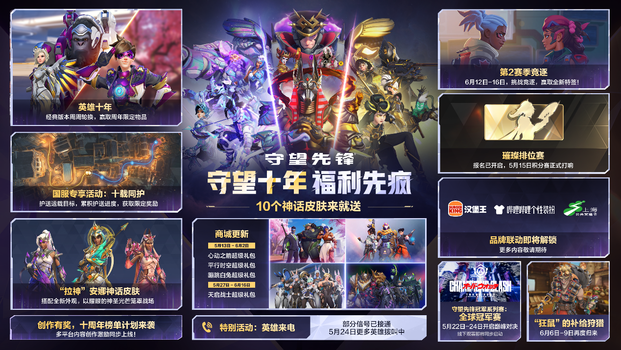 十个神话皮来就送,邀请全体玩家共庆《守望先锋》10周年-第1张图片 十个神话皮来就送,邀请全体玩家共庆《守望先锋》10周年-第1张图片