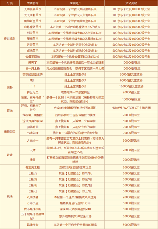 《问道》经典情怀版新服“天墉城”全线爆满,重铸荣光-第3张图片 《问道》经典情怀版新服“天墉城”全线爆满,重铸荣光-第3张图片