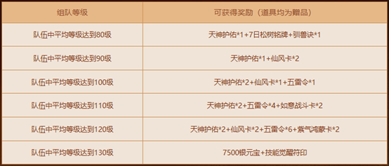 《问道》经典情怀版新服“天墉城”全线爆满,重铸荣光-第8张图片 《问道》经典情怀版新服“天墉城”全线爆满,重铸荣光-第8张图片