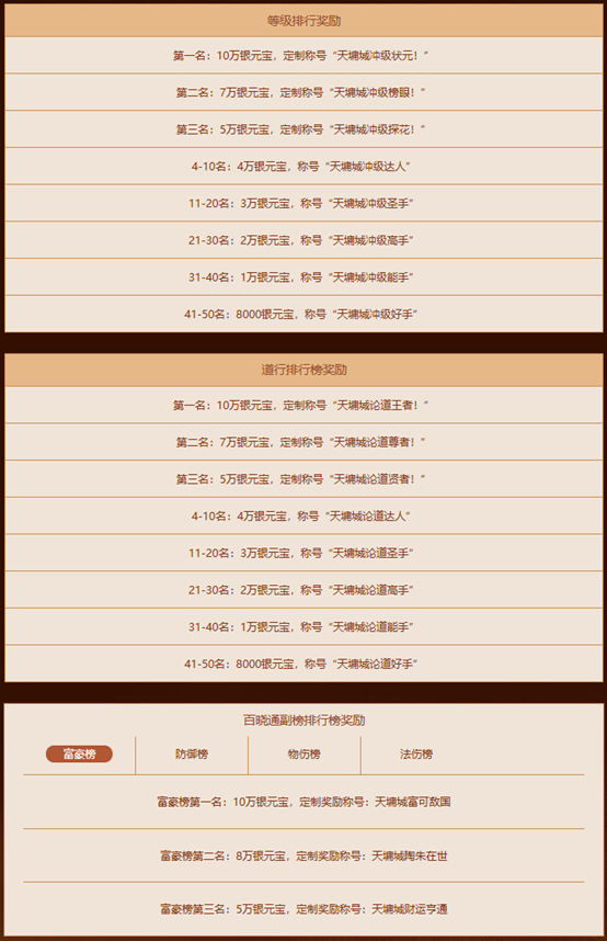 《问道》经典情怀版新服“天墉城”全线爆满,重铸荣光-第10张图片 《问道》经典情怀版新服“天墉城”全线爆满,重铸荣光-第10张图片