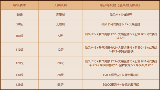 《问道》经典情怀版新服“天墉城”全线爆满,重铸荣光-第9张图片 《问道》经典情怀版新服“天墉城”全线爆满,重铸荣光-第9张图片
