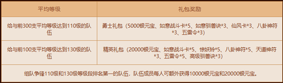 《问道》经典情怀版新服“天墉城”全线爆满,重铸荣光-第7张图片 《问道》经典情怀版新服“天墉城”全线爆满,重铸荣光-第7张图片