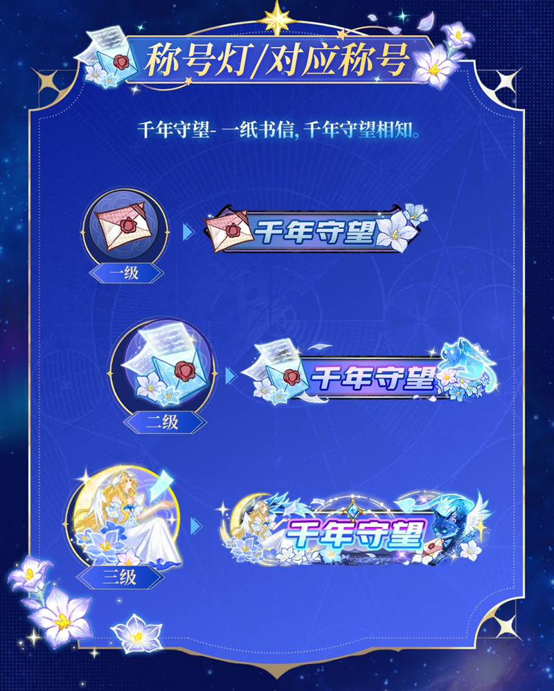 最终伊甸守望千年,网易狼人杀情人节全新六星时装正式上线-第5张图片 最终伊甸守望千年,网易狼人杀情人节全新六星时装正式上线-第5张图片