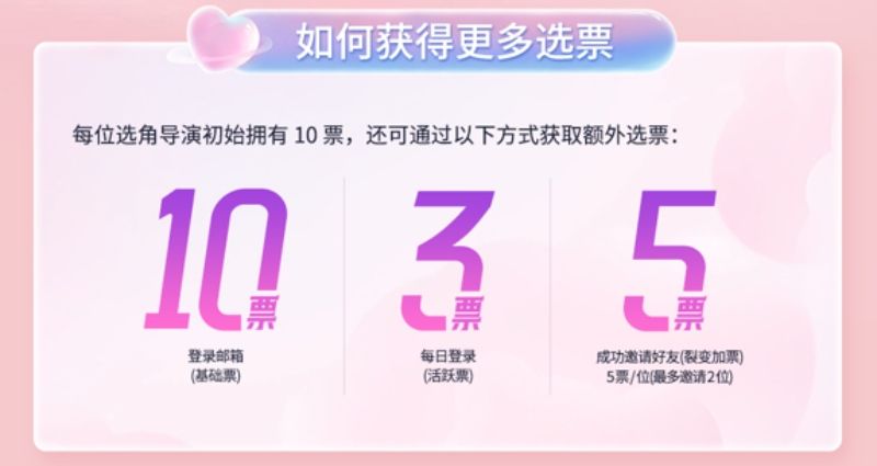 《名利场2》投票攻略,卡米耶候选演员全介绍-第1张图片 《名利场2》投票攻略,卡米耶候选演员全介绍-第1张图片