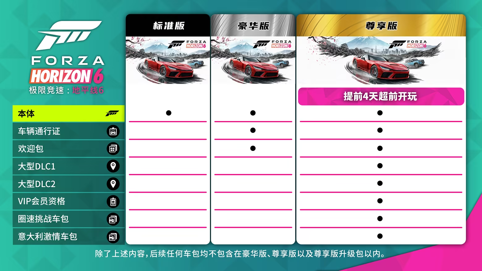 《极限竞速:地平线6》正式发售首日横扫Steam28区畅销榜-第3张图片 《极限竞速:地平线6》正式发售首日横扫Steam28区畅销榜-第3张图片