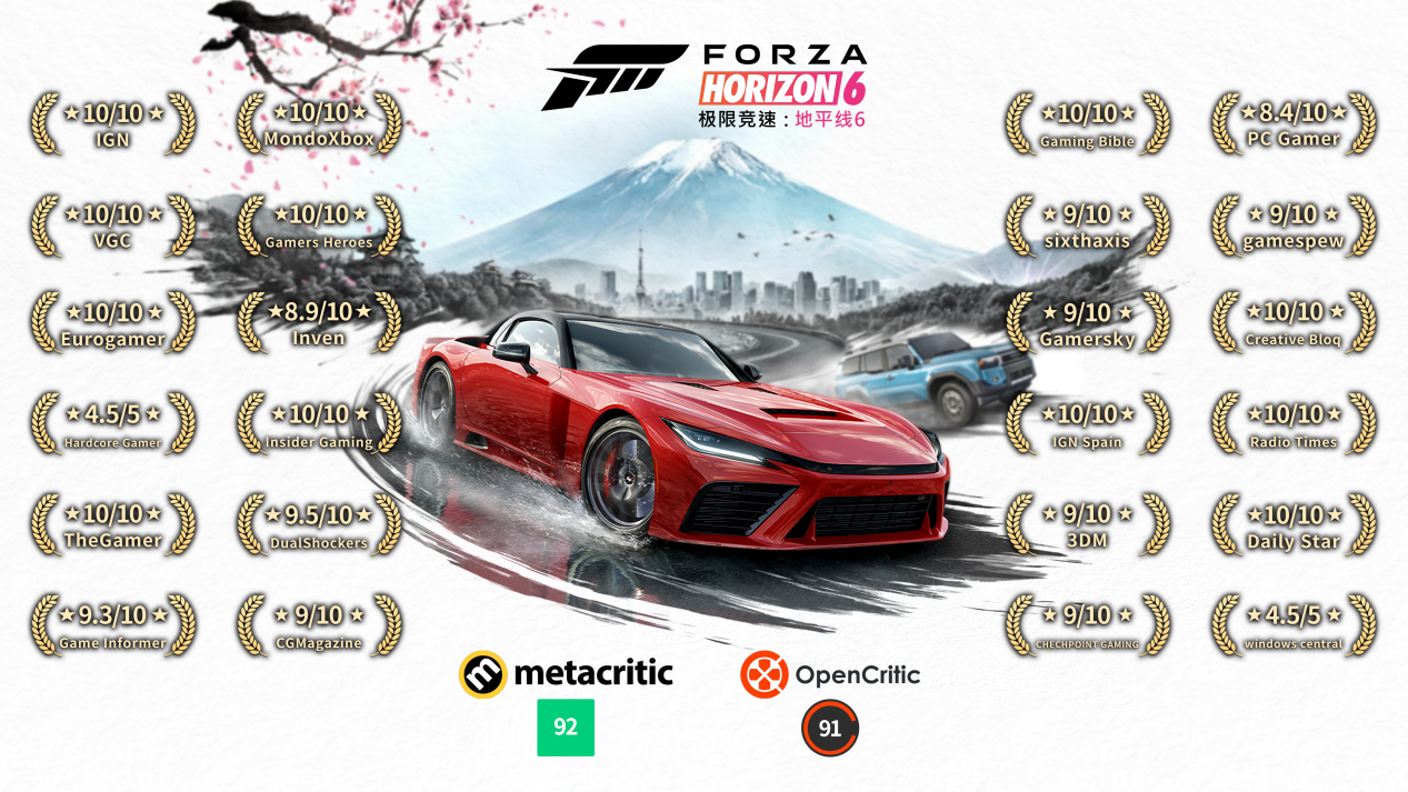 《极限竞速:地平线6》正式发售首日横扫Steam28区畅销榜-第4张图片 《极限竞速:地平线6》正式发售首日横扫Steam28区畅销榜-第4张图片