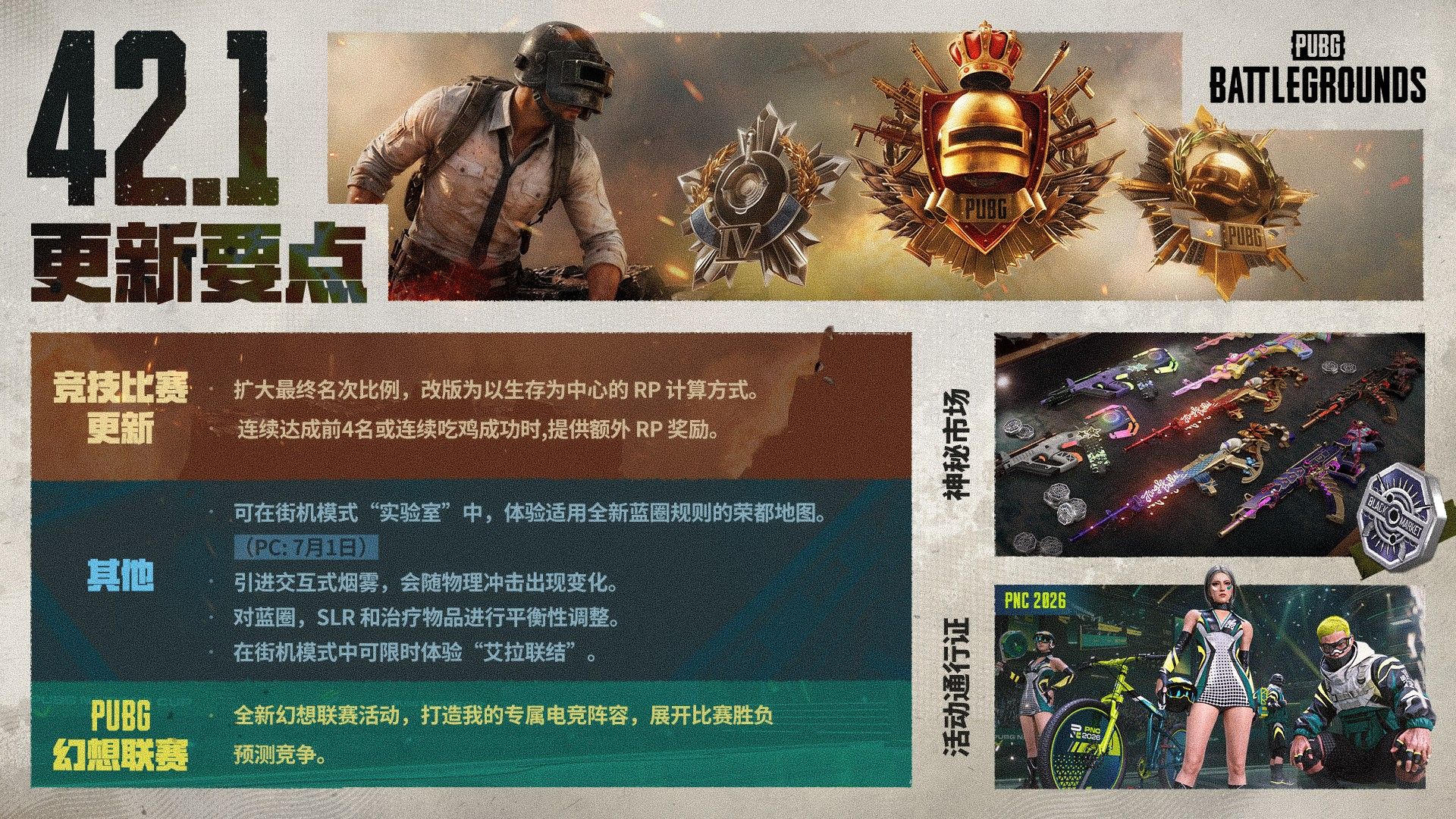 《PUBG》发布42.1版本更新,全面优化竞技比赛系统-第1张图片 《PUBG》发布42.1版本更新,全面优化竞技比赛系统-第1张图片