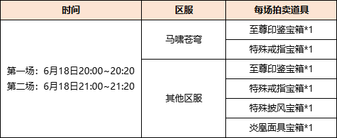 《剑网一端游》618 狂欢拍卖,年度神器限时抢拍-第1张图片 《剑网一端游》618 狂欢拍卖,年度神器限时抢拍-第1张图片