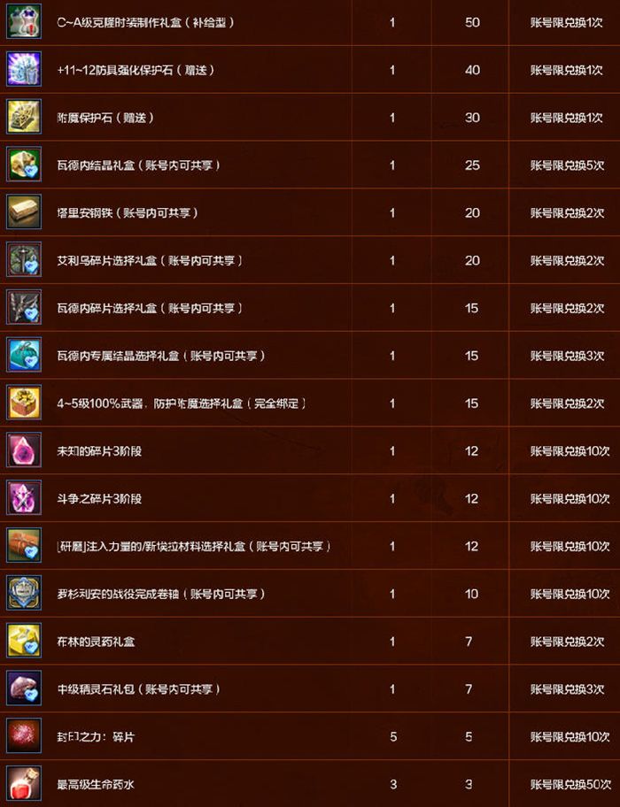 《洛奇英雄传》黄金树丘陵今日开战,红缨新装萌动艾琳-第7张图片 《洛奇英雄传》黄金树丘陵今日开战,红缨新装萌动艾琳-第7张图片