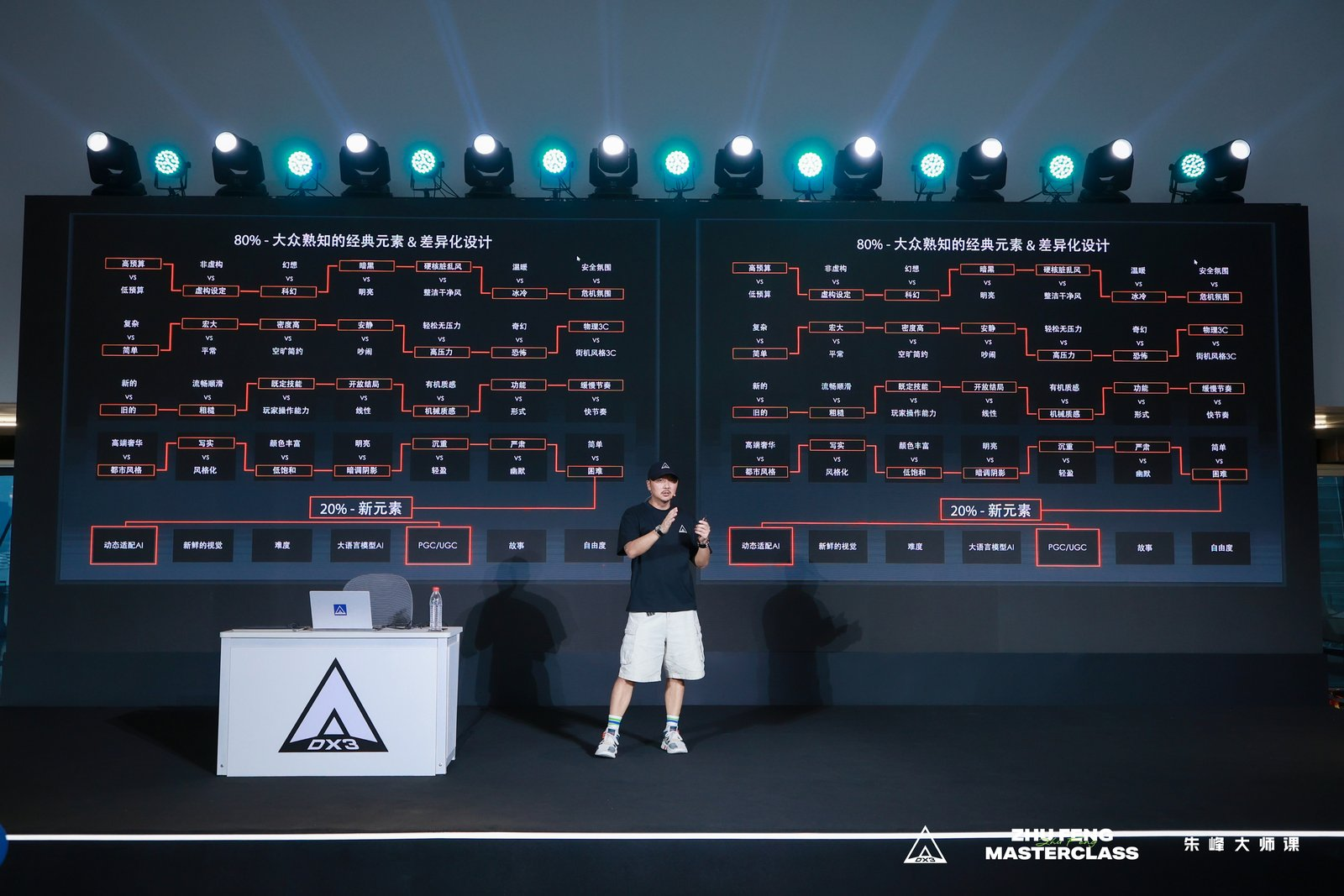 一场关于游戏IP的深度对谈—朱峰大师课,次世代预研会在上海举办-第2张图片 一场关于游戏IP的深度对谈—朱峰大师课,次世代预研会在上海举办-第2张图片