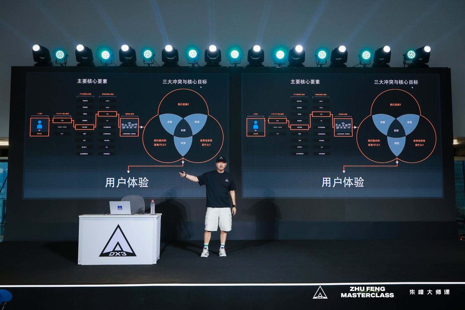 一场关于游戏IP的深度对谈—朱峰大师课,次世代预研会在上海举办-第5张图片 一场关于游戏IP的深度对谈—朱峰大师课,次世代预研会在上海举办-第5张图片