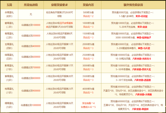 《问道》经典年度大服“二〇二六”8月14日开启,百万现金福利暴击来袭-第6张图片 《问道》经典年度大服“二〇二六”8月14日开启,百万现金福利暴击来袭-第6张图片
