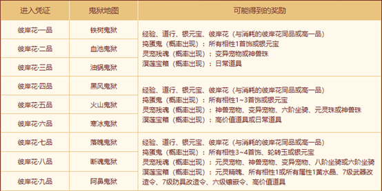 《问道》幽冥鬼狱活动已上线普通版,神宠坐骑及银元宝等着你-第3张图片 《问道》幽冥鬼狱活动已上线普通版,神宠坐骑及银元宝等着你-第3张图片