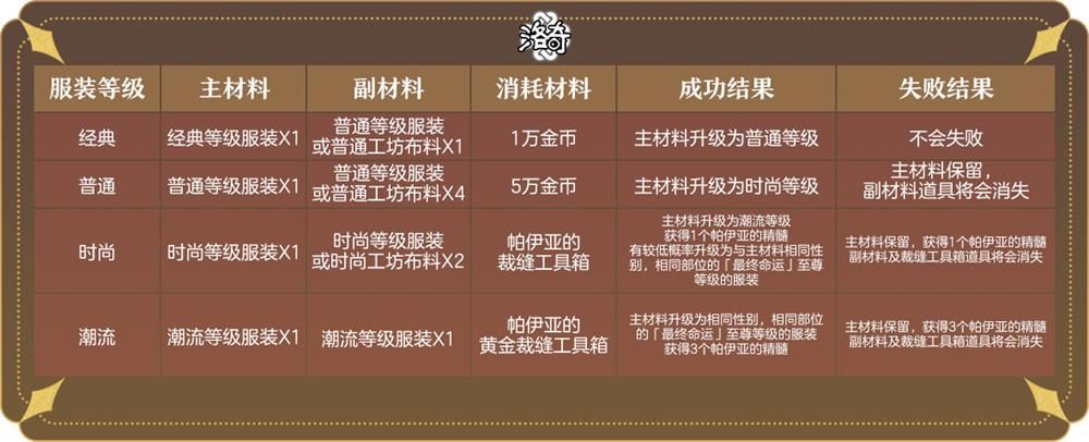 《洛奇》独一无二的个性神秘工坊-第3张图片 《洛奇》独一无二的个性神秘工坊-第3张图片